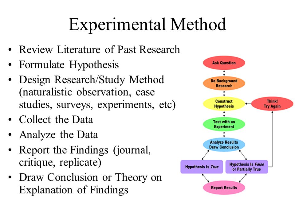 Approaches and research methods in psychology past papers